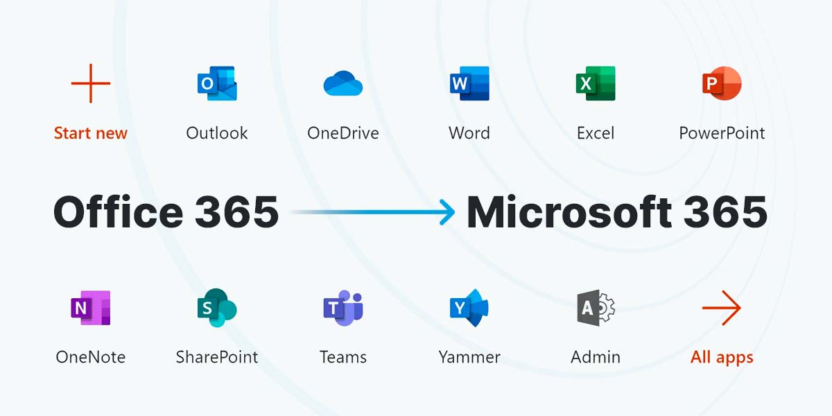 What Is Microsoft 365 Product Key